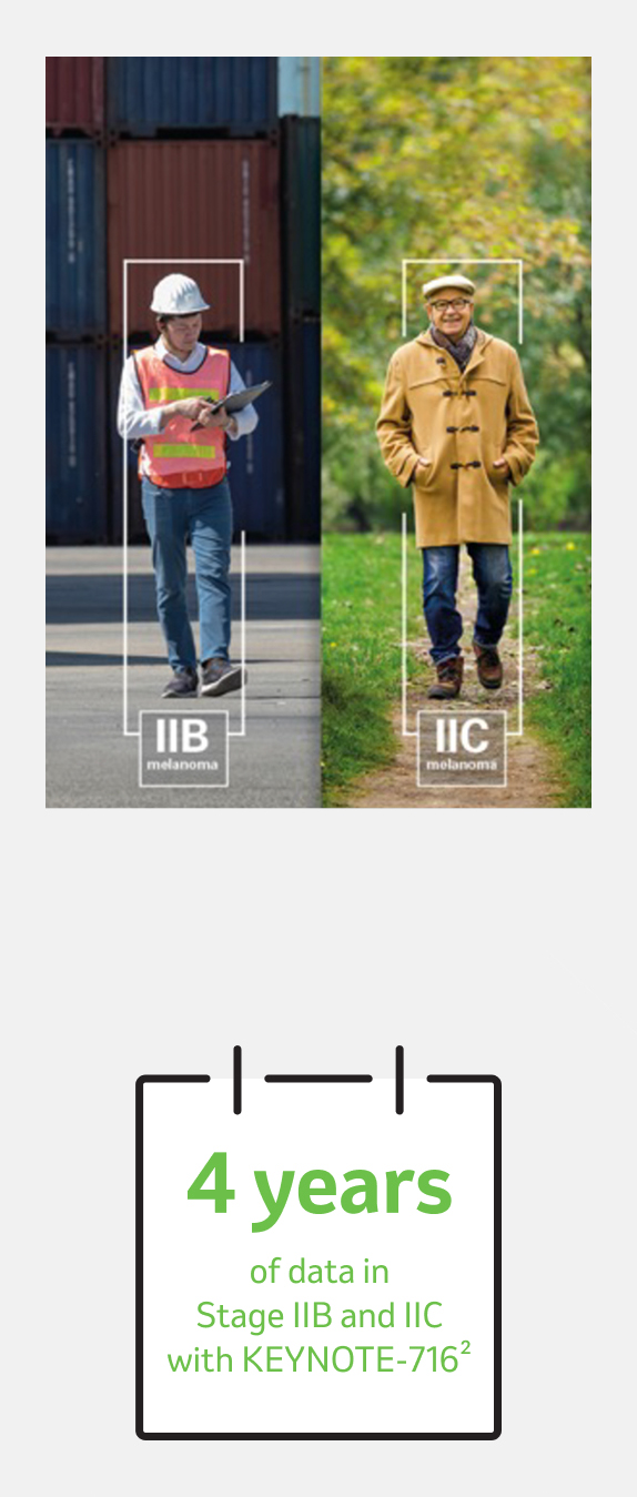 Illustration of six individuals walking, each labeled with a different stage of melanoma: IIB, IIC, IIIA, IIIB, IIIC, and IV. Below them are three boxes highlighting clinical data: '4 years of data in Stage IIB and IIC with KEYNOTE-716', '7 years of data in Stage III with KEYNOTE-054' and '10 years of data in the metastatic setting with KEYNOTE-006'. Each box includes a button labeled 'Explore the data'.
