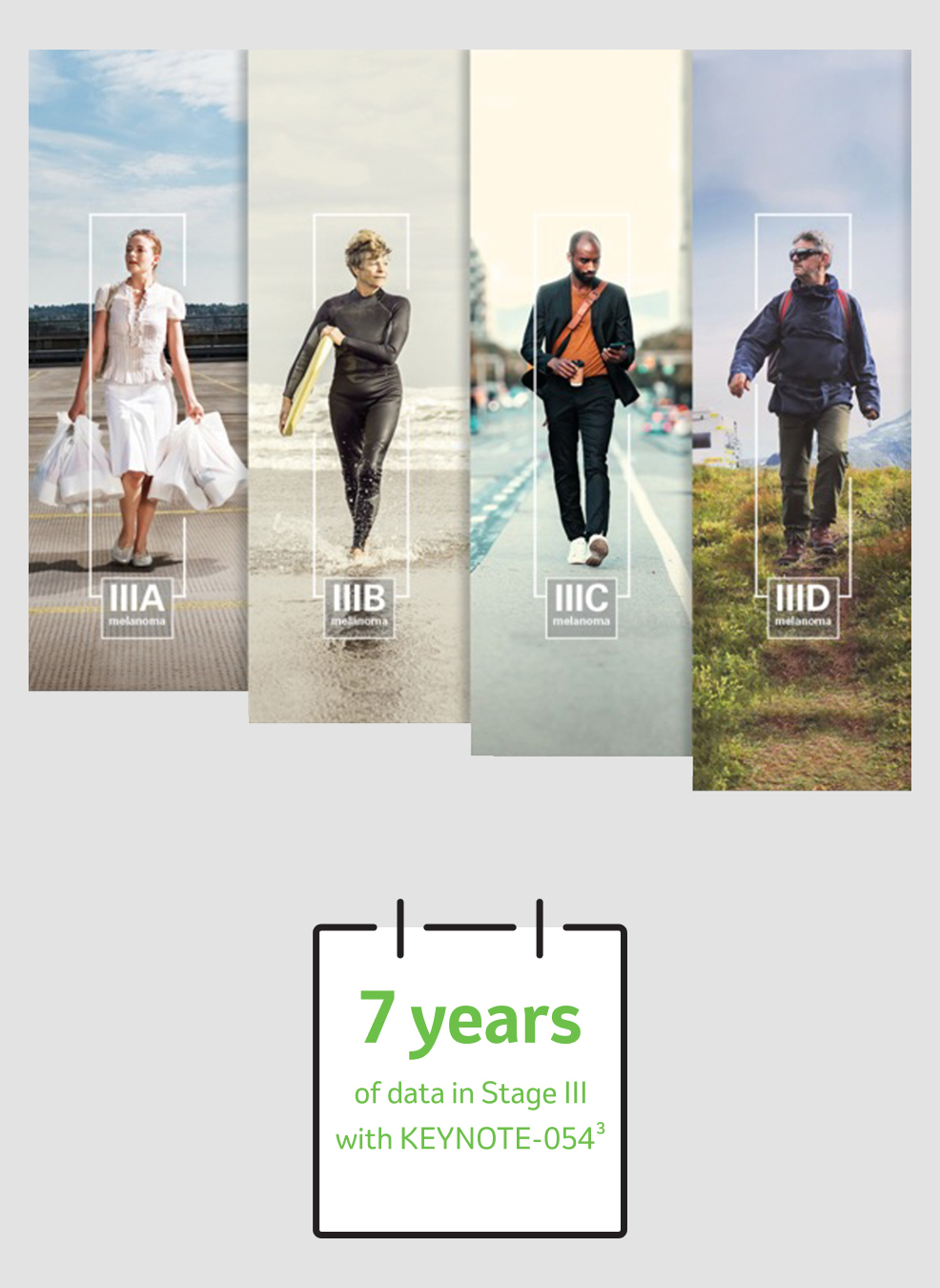 Illustration of six individuals walking, each labeled with a different stage of melanoma: IIB, IIC, IIIA, IIIB, IIIC, and IV. Below them are three boxes highlighting clinical data: '4 years of data in Stage IIB and IIC with KEYNOTE-716', '7 years of data in Stage III with KEYNOTE-054' and '10 years of data in the metastatic setting with KEYNOTE-006'. Each box includes a button labeled 'Explore the data'.