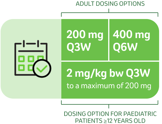 Under 'ADULT DOSING OPTIONS,' two regimens are shown: 200 mg every 3 weeks (Q3W) and 400 mg every 6 weeks (Q6W). Under 'PEDIATRIC PATIENTS AGED 12 YEARS AND OLDER' a regimen of 2mg/kg every 3 weeks is shown, up to a maximum of 200 mg.