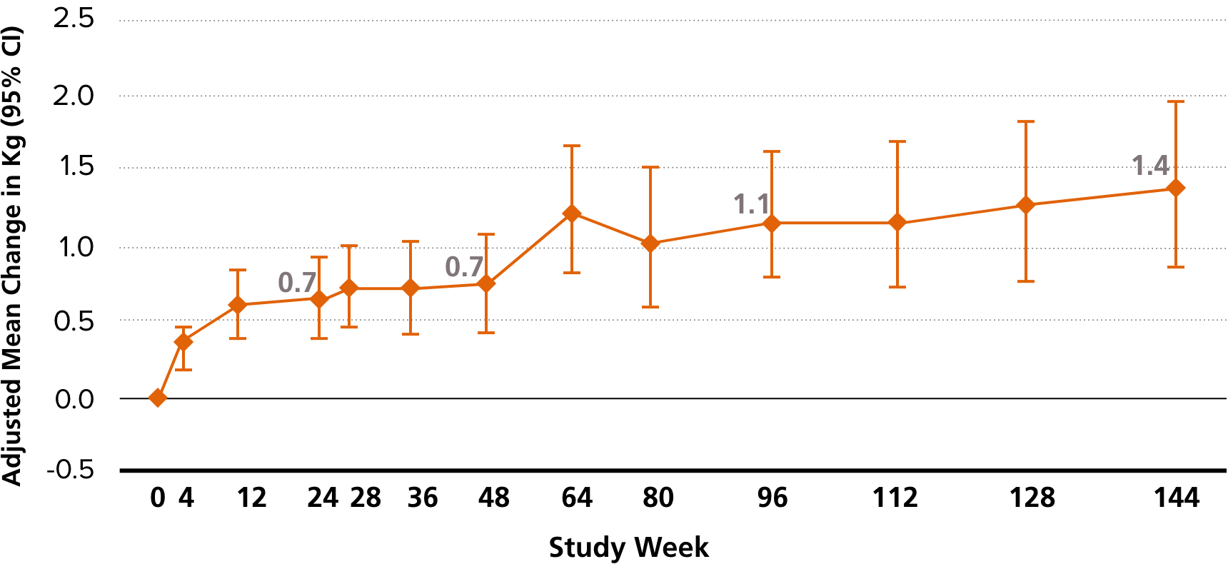 Immediate switch group graph