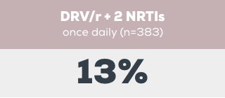 DRV/r + NRTIs once daily (n=383) 13%