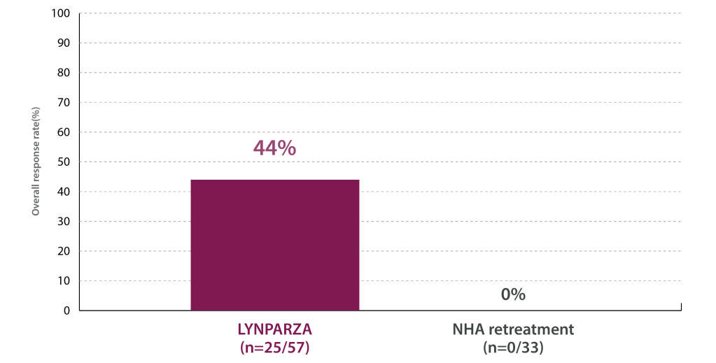 About LYNPARZA in prostate cancer LYNPARZA™ (olaparib) MSD Connect UK