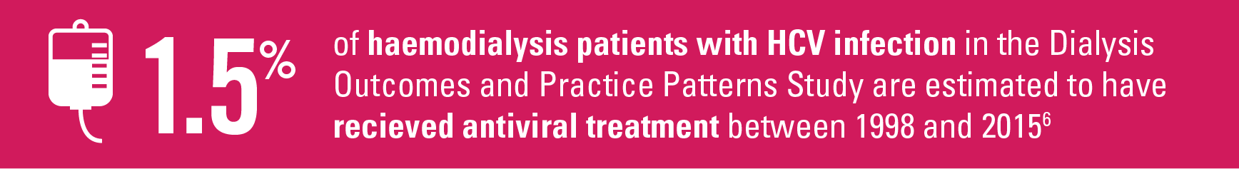 1.5% of haemodialysis patients with HCV infection in the dialysis outcomes and practice patterns study are estimated to have received antiviral treatment between 1998 & 2015