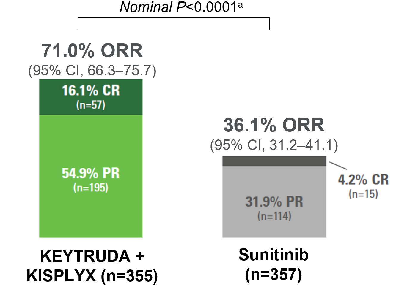 KEYTRUDA® (pembrolizumab) in combination with KISPLYX® (lenvatinib