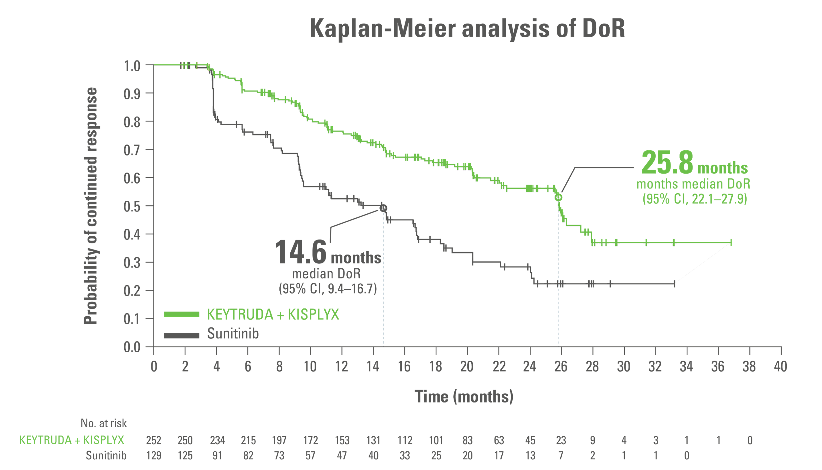 Keytruda Pembrolizumab In Combination With Kisplyx Lenvatinib Keytruda Pembrolizumab In Combination With Kisplyx Lenvatinib