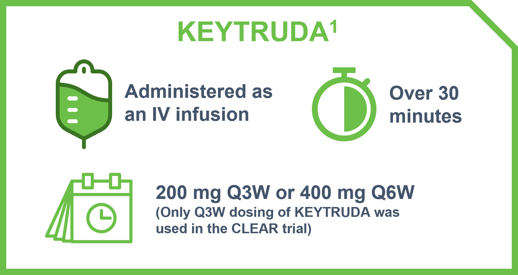KEYTRUDA® (pembrolizumab) in combination with KISPLYX® (lenvatinib