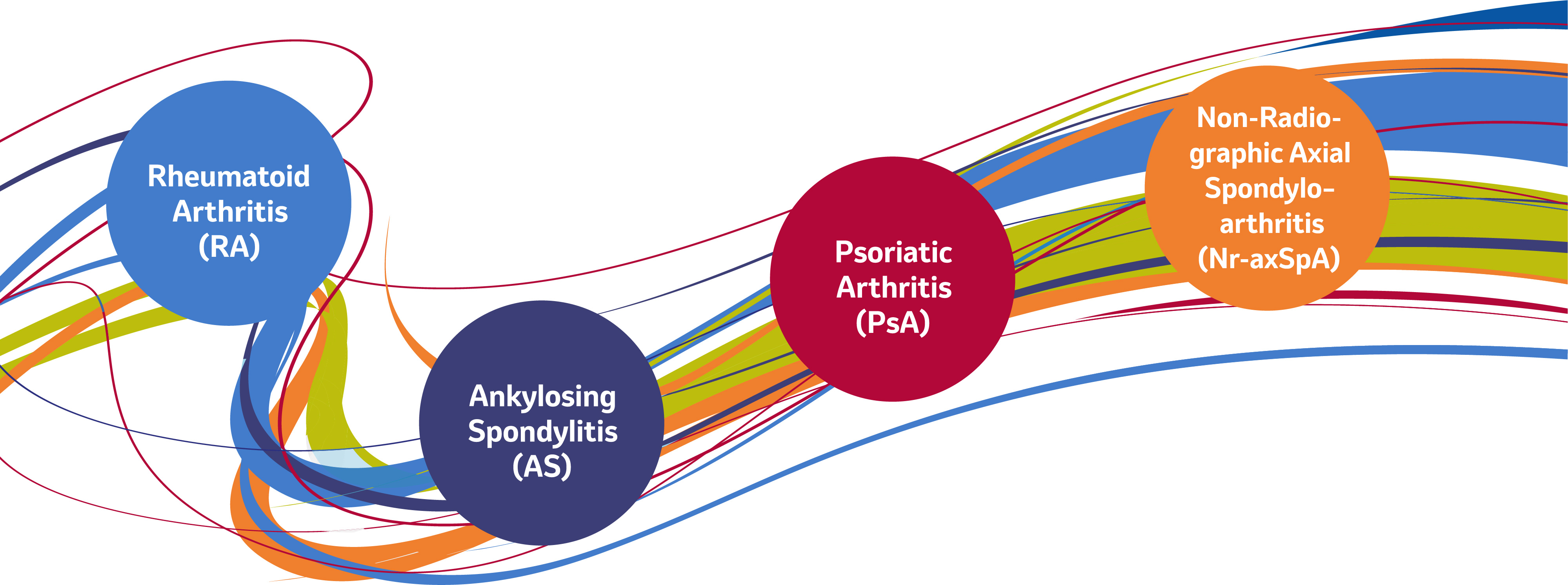 Indicated in Rheumatoid Arthritis (AS), Ankylosing Spondylitis (AS), Psoriatic Arthritis (PsA) and Non-Radiographic Axial Spondyloarthritis (Nr-axSpA)
