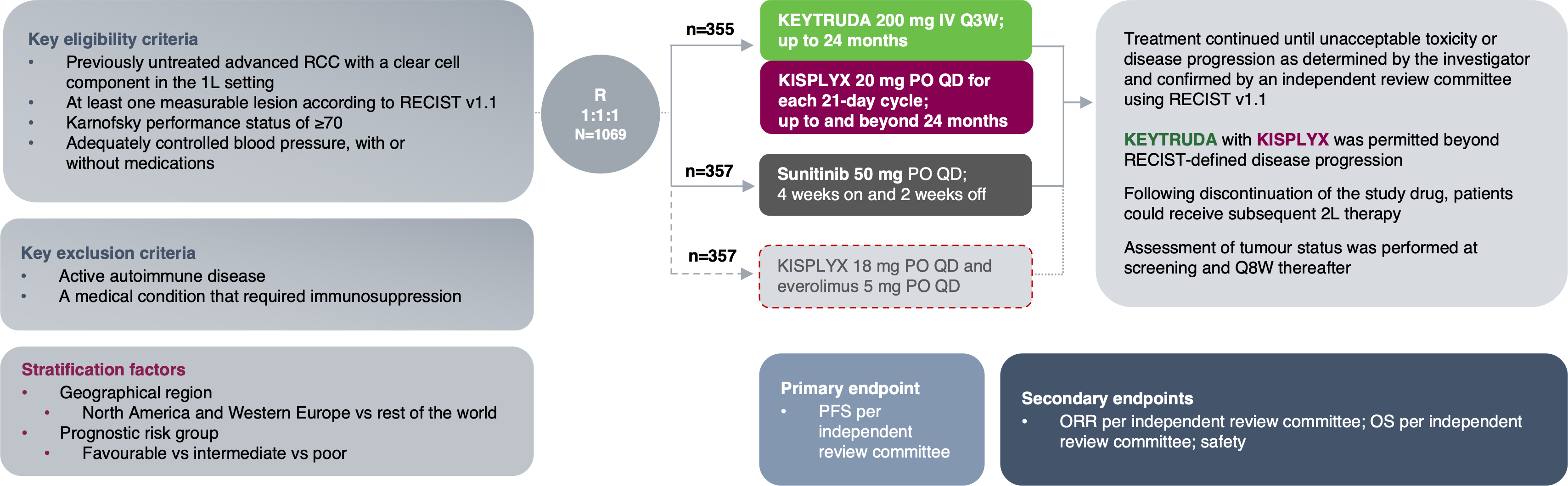 KEYTRUDA® (pembrolizumab) in combination with KISPLYX® (lenvatinib