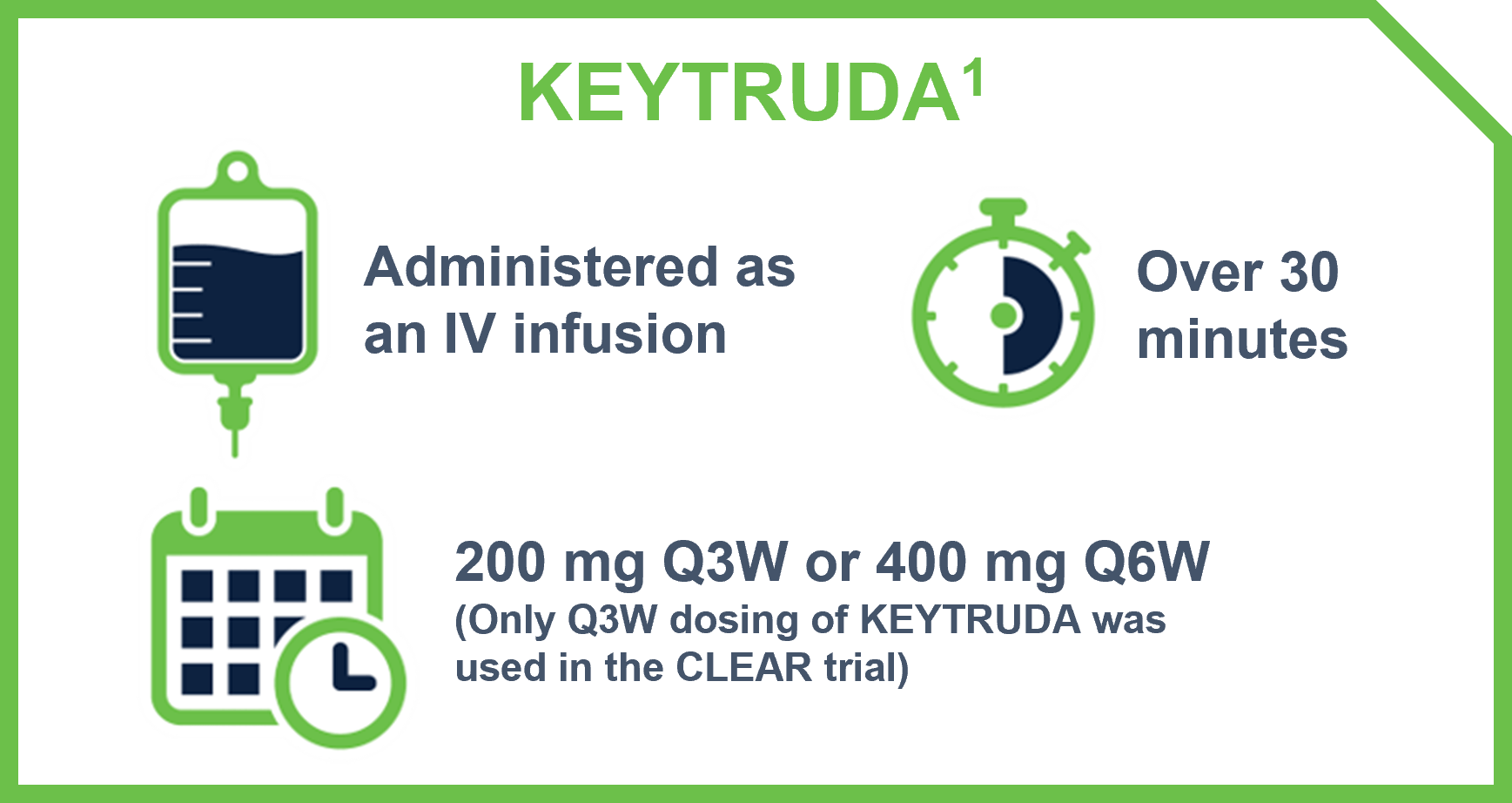 KEYTRUDA® (pembrolizumab) in combination with KISPLYX® (lenvatinib