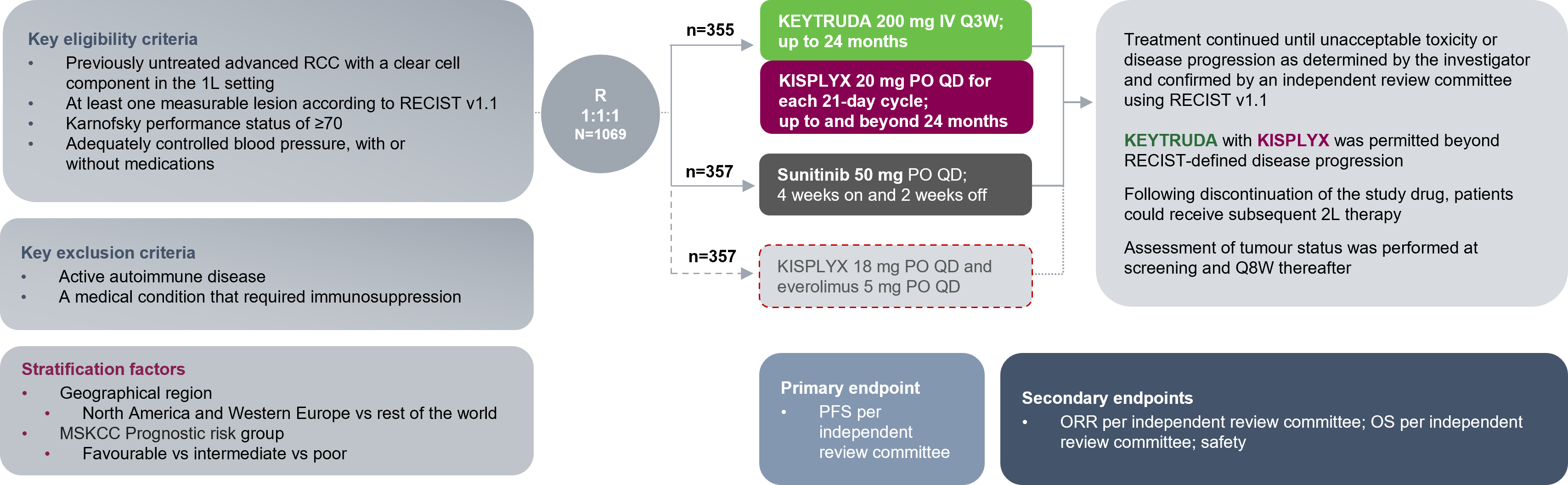 KEYTRUDA® (pembrolizumab) in combination with KISPLYX® (lenvatinib ...