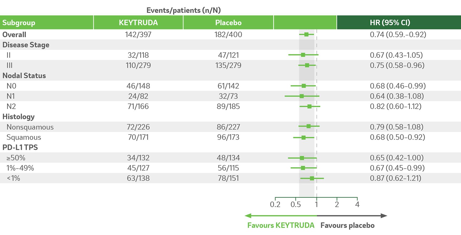 5-year exploratory analysis: OS in key ITT subgroups6