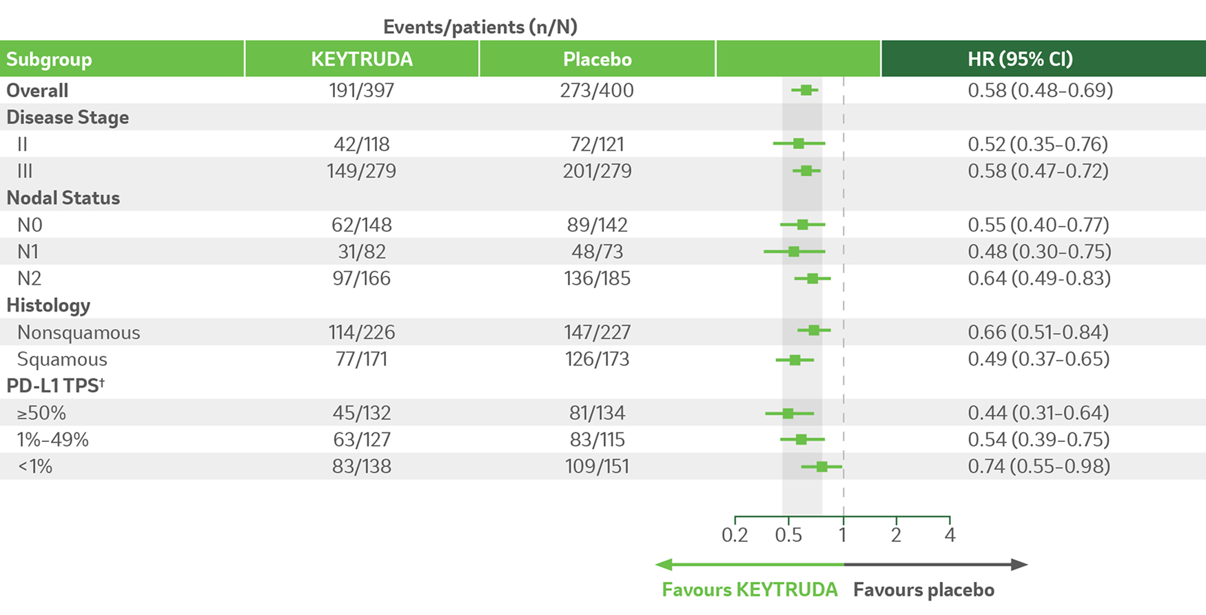 5-year exploratory analysis: EFS in key ITT subgroups6
