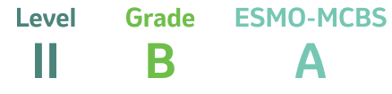 Level II | Grade B | ESMO-MCBS A