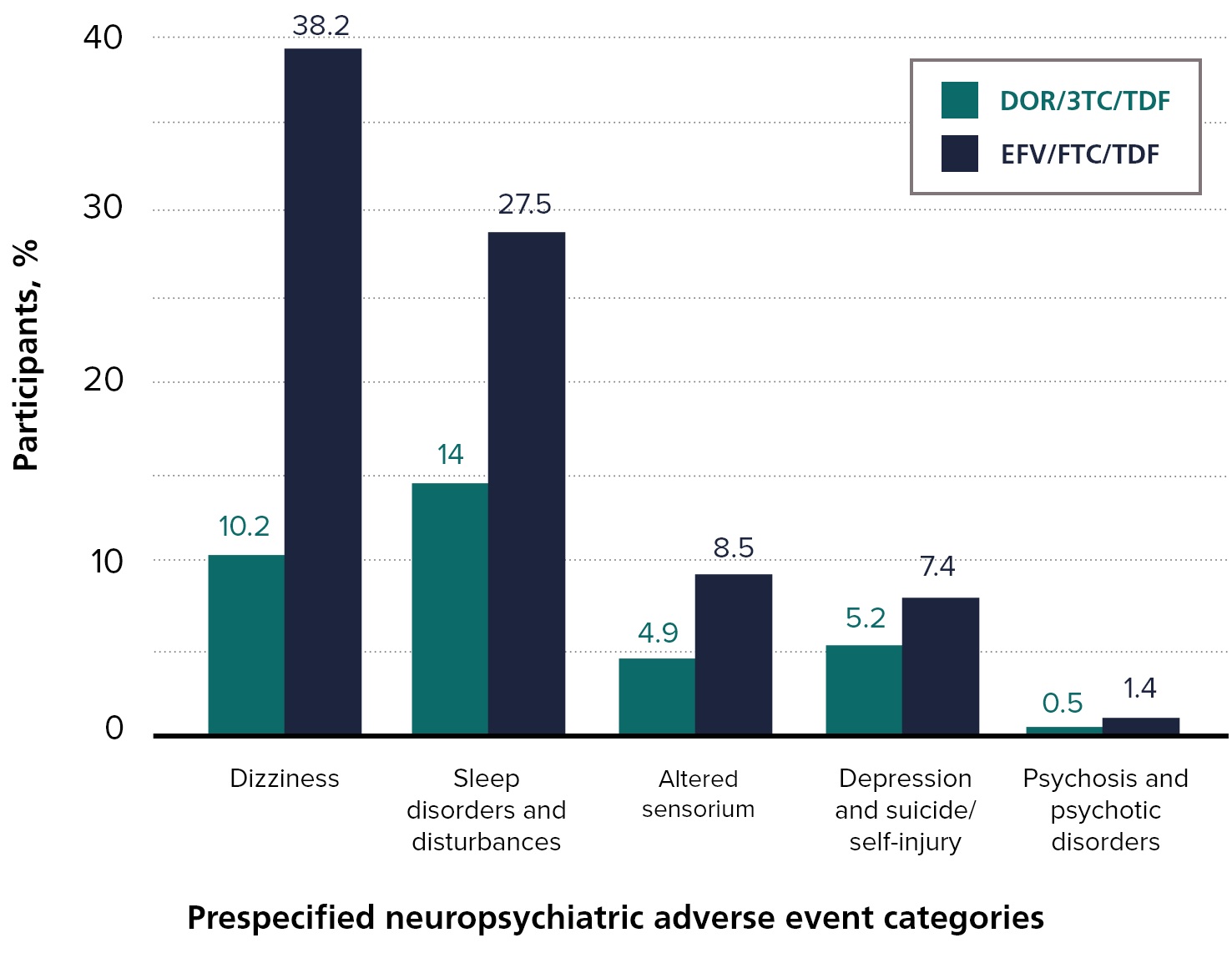 Neuropsychiatric Adverse Events