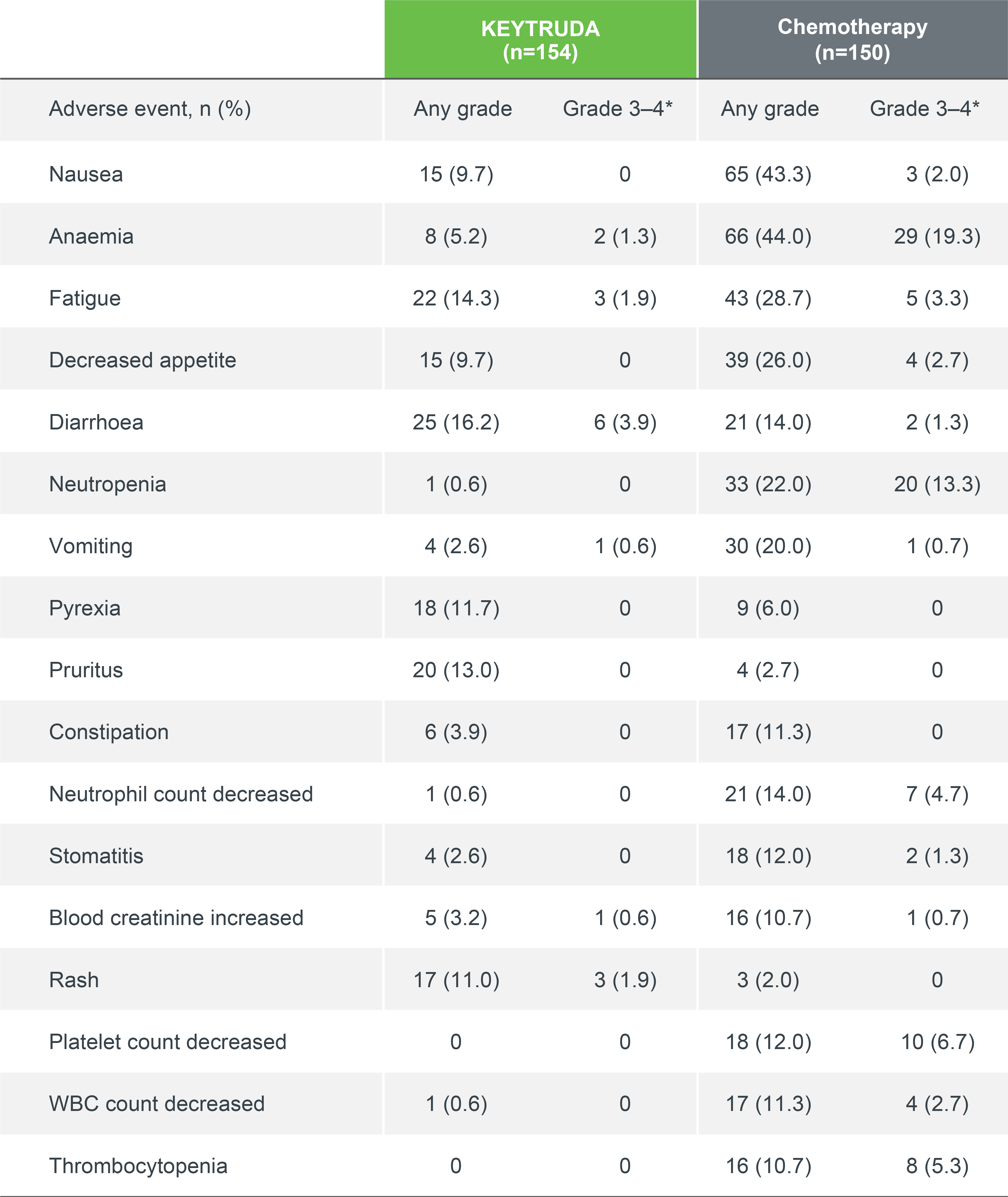 Table_024_AEs_All_Occurring_in_10pc