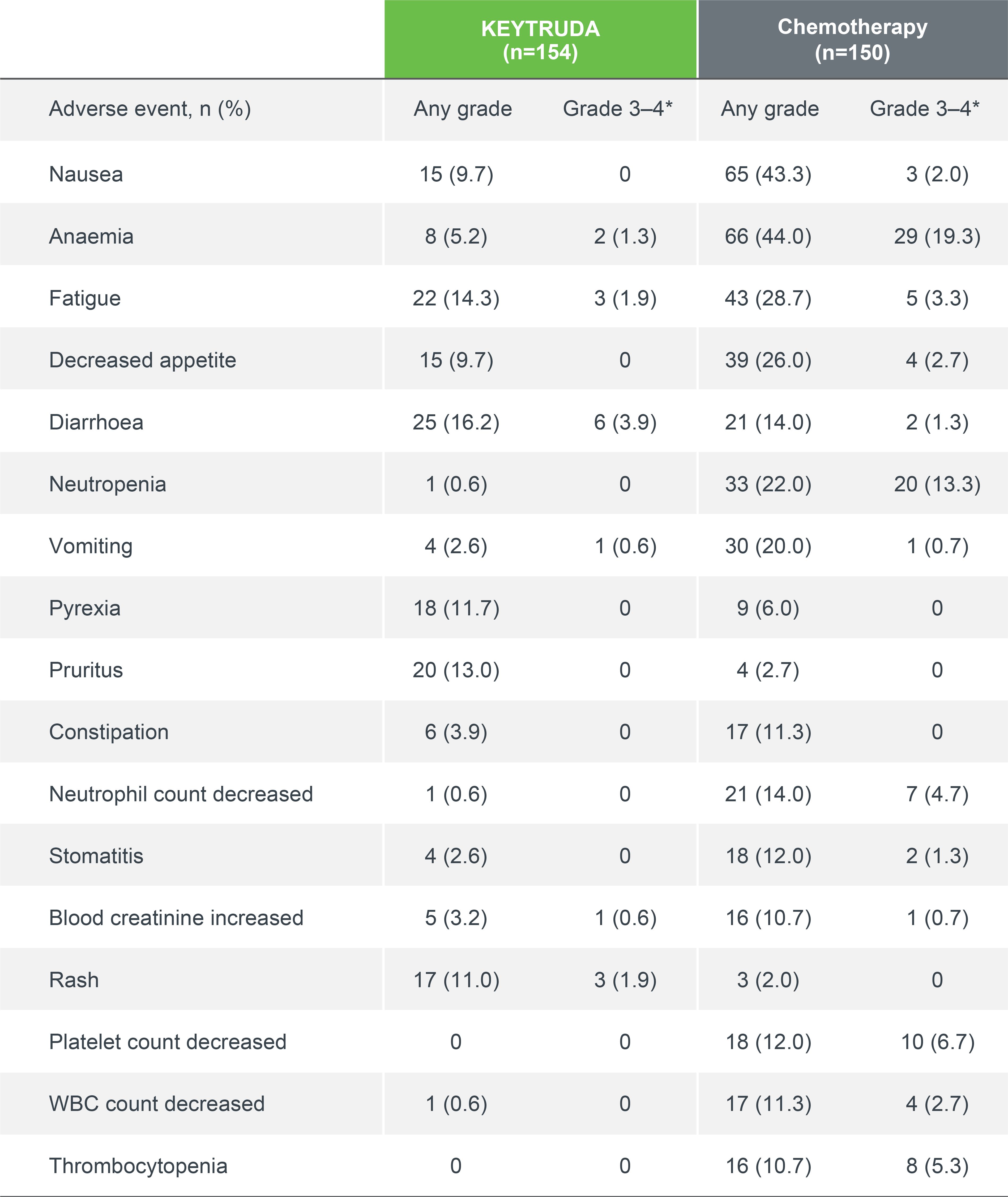 Table_024_AEs_All_Occurring_in_10pc