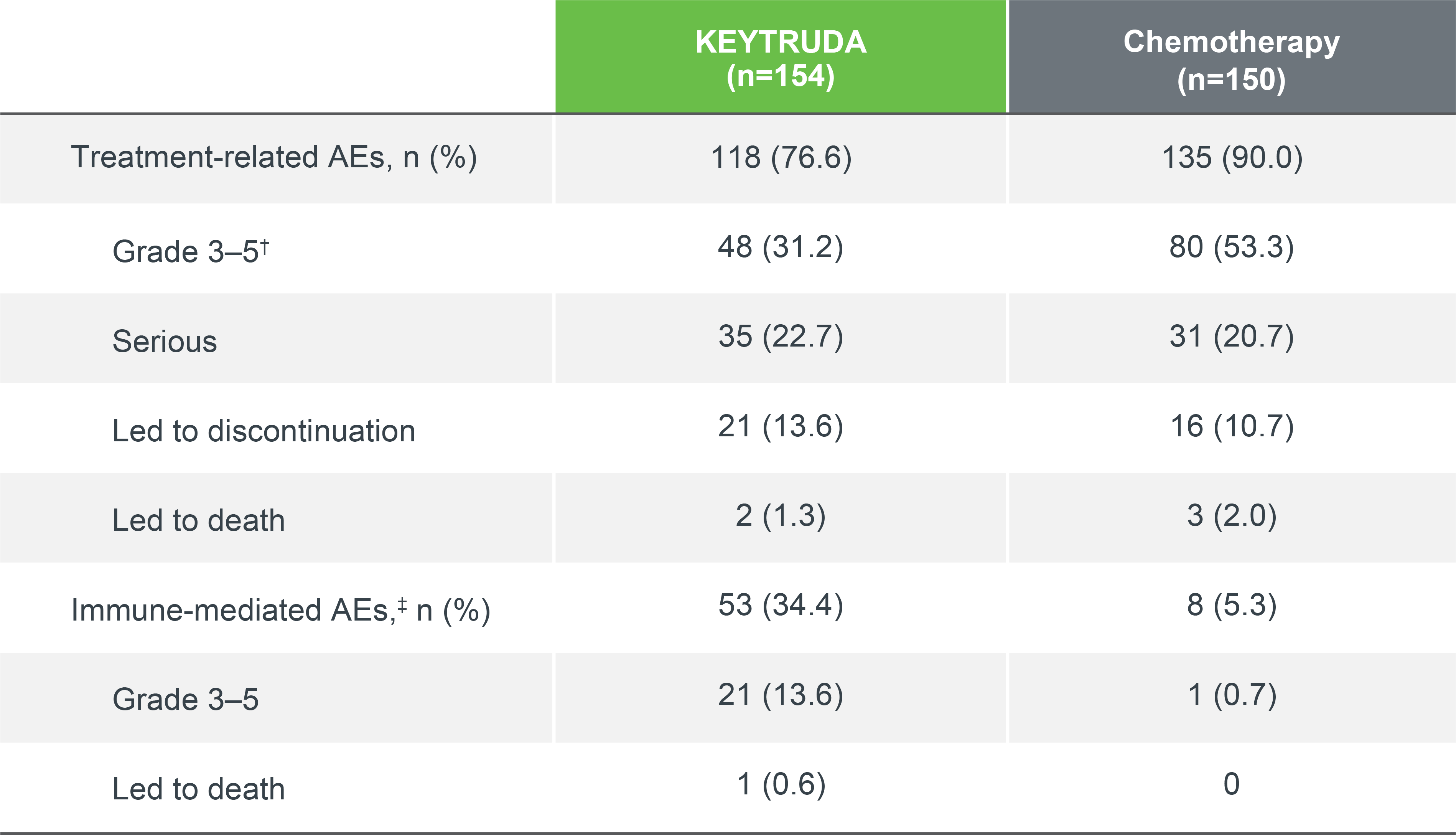 Table_024_AEs_All_Treated_Patients