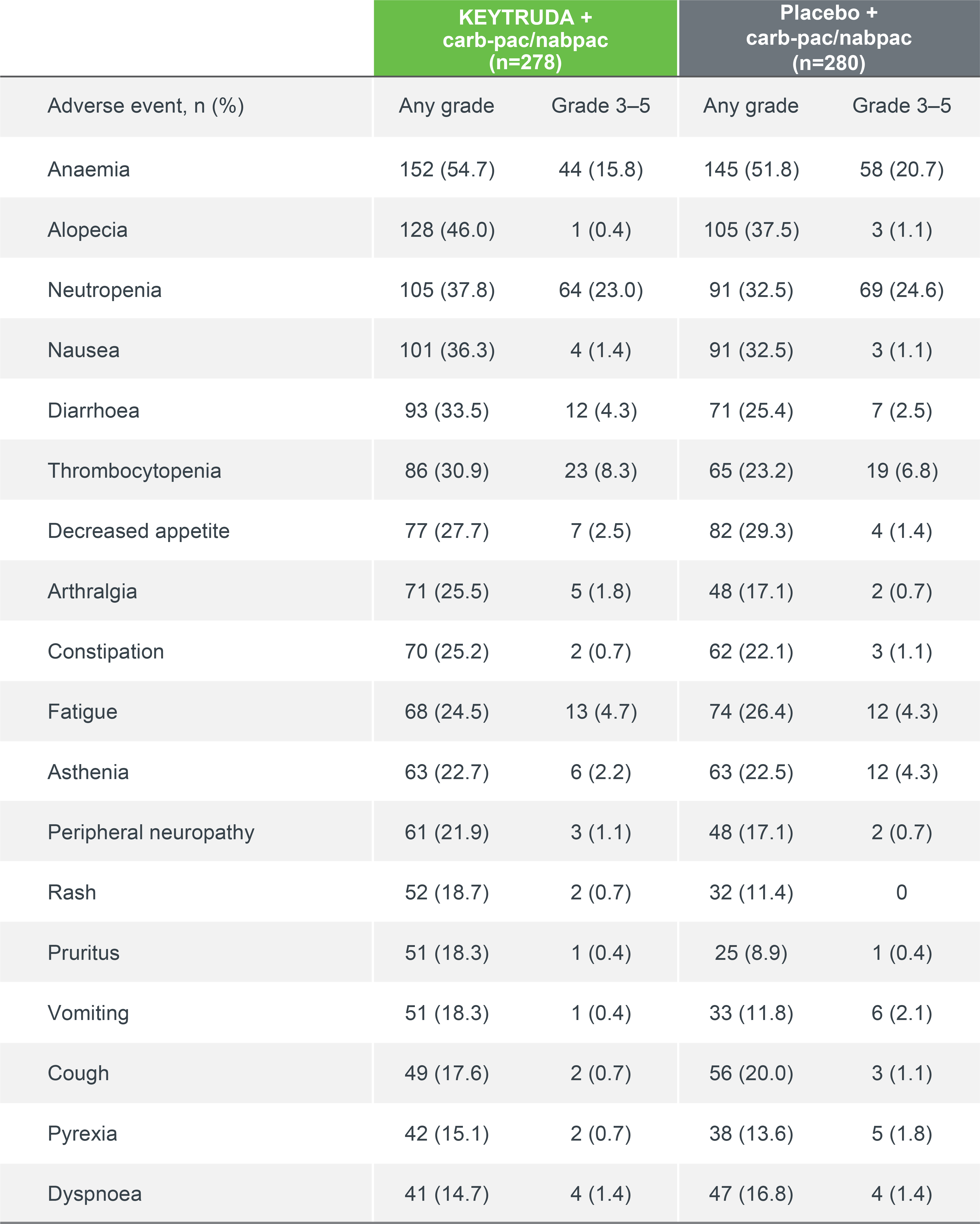 Table_407_AEs_Occurring_15pc_2