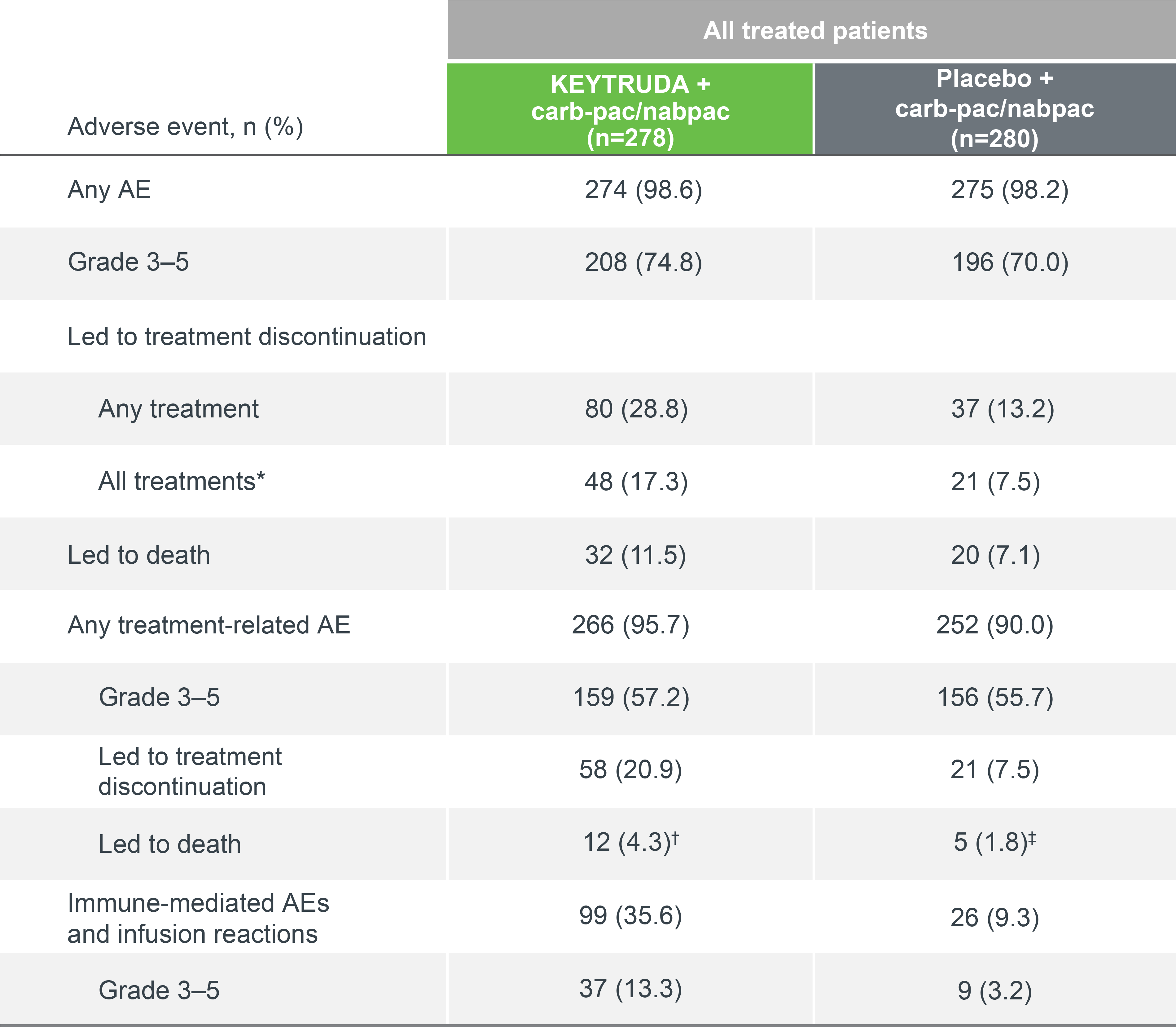 Table_407_Summary_of_AEs