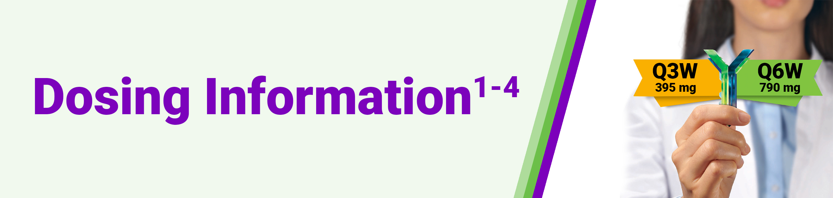 Dosing information (ref 1-4)